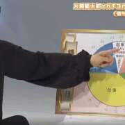 ヒメ日記 2025/11/18 22:37 投稿 あずさ フレッシュハニー