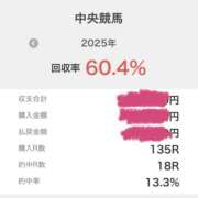 ヒメ日記 2025/08/20 07:00 投稿 あくあ ○コキクリニック～○○クリニックシリーズ～