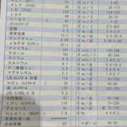 ヒメ日記 2025/07/29 10:18 投稿 上田絵里 五十路マダム 新居浜店（カサブランカグループ）