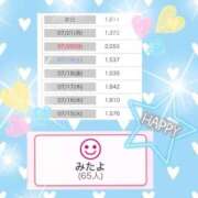 ヒメ日記 2025/07/23 07:32 投稿 夏目 鶯谷人妻城