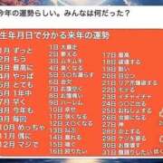 ヒメ日記 2026/04/10 15:07 投稿 いずみ♡M気強めのおっとり熟女♡ 富山高岡ちゃんこ