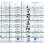 ヒメ日記 2025/09/23 13:03 投稿 せりな G-SPOT 土浦店