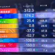 ヒメ日記 2023/10/20 23:16 投稿 【さき】120％潮吹き宣言!! コーチと私と、ビート板･･･