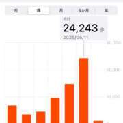 ヒメ日記 2025/05/12 15:39 投稿 ひなた SMAT×SMAT（スマットスマット）