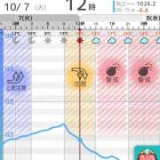 ヒメ日記 2025/10/07 12:44 投稿 いろ ソープランド AQUA（アクア）