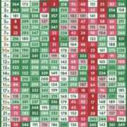 吾妻【あづま】 インスタでみつけた誕生日ランキング 丸妻 西船橋店