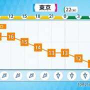 ヒメ日記 2025/10/22 12:22 投稿 なつみ 池袋千姫