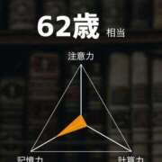 ヒメ日記 2025/07/26 16:03 投稿 三原 人妻楼 木更津店