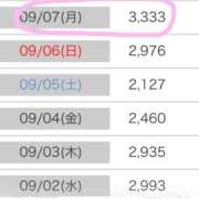 ヒメ日記 2026/09/25 07:32 投稿 つきこ 奥鉄オクテツ大阪
