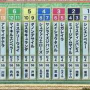ヒメ日記 2025/12/28 13:12 投稿 ☆ななせ☆ 100％本人が来る店！！デリヘル『ロイヤルフラッシュ』