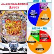 ヒメ日記 2026/10/07 22:31 投稿 ☆ななせ☆ 100％本人が来る店！！デリヘル『ロイヤルフラッシュ』
