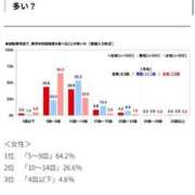 ヒメ日記 2025/02/18 08:51 投稿 Anri LUXURY（ラグジュアリー）
