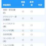 ヒメ日記 2025/07/06 13:13 投稿 ちづる マダム可憐