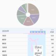 ヒメ日記 2026/04/12 06:00 投稿 みやび やMAT撫子