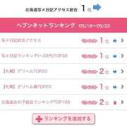 ヒメ日記 2025/05/26 13:07 投稿 みなみ 黒い金魚（札幌）