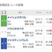 ヒメ日記 2025/06/15 18:37 投稿 みなみ 黒い金魚（札幌）