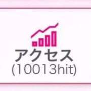 ヒメ日記 2025/12/29 08:20 投稿 みなみ 黒い金魚（札幌）
