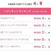 ヒメ日記 2026/02/02 17:29 投稿 みなみ 黒い金魚（札幌）