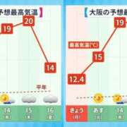 ヒメ日記 2024/02/13 07:00 投稿 ゆうみ 宇都宮発～正統派清楚系デリヘル！ CHERIMO（シェリモ）