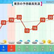 ヒメ日記 2024/04/05 07:00 投稿 ゆうみ 宇都宮発～正統派清楚系デリヘル！ CHERIMO（シェリモ）