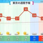 ヒメ日記 2024/06/11 07:01 投稿 ゆうみ 宇都宮発～正統派清楚系デリヘル！ CHERIMO（シェリモ）