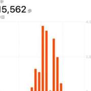 ヒメ日記 2025/09/02 12:28 投稿 さら 電車ごっこ