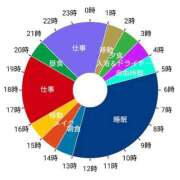 ヒメ日記 2026/04/08 22:34 投稿 さくらこ みつらん鉄道