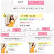 ヒメ日記 2025/05/16 23:55 投稿 おとは バイオレンス