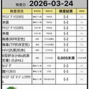 ヒメ日記 2026/03/25 13:19 投稿 甘味みかん ウルトラハピネス