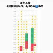 ヒメ日記 2025/03/29 13:37 投稿 ほたる THE ESUTE 五反田店