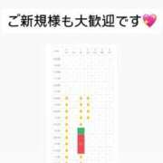 ヒメ日記 2026/03/31 11:00 投稿 ほたる THE ESUTE 五反田店