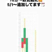 ヒメ日記 2026/04/21 11:11 投稿 ほたる THE ESUTE 五反田店