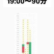 ヒメ日記 2026/07/13 12:35 投稿 ほたる THE ESUTE 五反田店