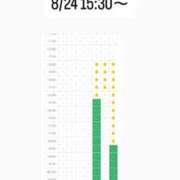 ヒメ日記 2026/08/20 13:32 投稿 ほたる THE ESUTE 五反田店