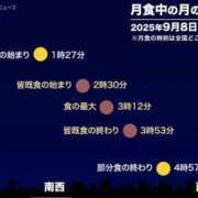 ヒメ日記 2025/09/08 12:05 投稿 三日月 大宮ウィング