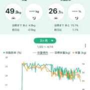 ヒメ日記 2025/04/19 05:45 投稿 あずみ カワサキ EROTIC