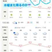 ヒメ日記 2025/09/15 17:45 投稿 あずみ カワサキ EROTIC