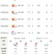 ヒメ日記 2026/02/02 18:30 投稿 あずみ カワサキ EROTIC