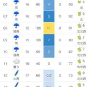 ヒメ日記 2026/04/27 05:31 投稿 あずみ カワサキ EROTIC