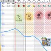 ゆりな 今日についてご報告 New Sky