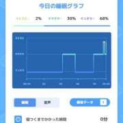 ヒメ日記 2023/10/08 10:07 投稿 きら 池袋風俗　池袋いきなりビンビン伝説