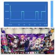 ヒメ日記 2024/12/10 10:13 投稿 みみ ニュー不夜城