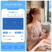 ヒメ日記 2024/12/14 07:56 投稿 みみ ニュー不夜城