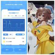 ヒメ日記 2025/08/19 07:06 投稿 みみ ニュー不夜城