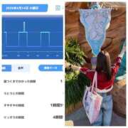 ヒメ日記 2026/04/15 08:46 投稿 みみ ニュー不夜城