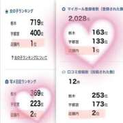ヒメ日記 2026/08/14 22:20 投稿 ゆうな 宇都宮人妻デリバリー 一期一会 二章