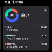 ヒメ日記 2026/03/25 04:59 投稿 かすみ 木更津人妻花壇