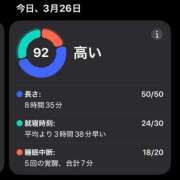 ヒメ日記 2026/03/26 04:44 投稿 かすみ 木更津人妻花壇