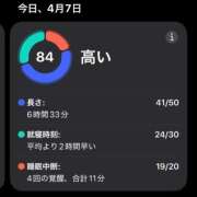 ヒメ日記 2026/04/07 04:22 投稿 かすみ 木更津人妻花壇