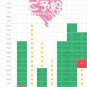 ヒメ日記 2026/06/12 07:43 投稿 かすみ 木更津人妻花壇